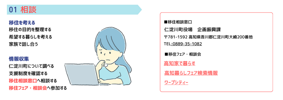 移住ー相談