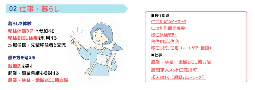 移住ー仕事・暮らし