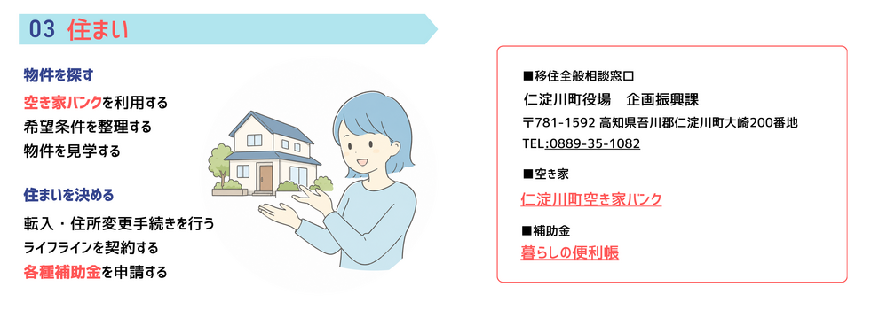 移住ー住まい