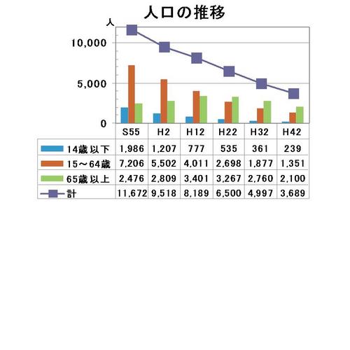 人口の推移